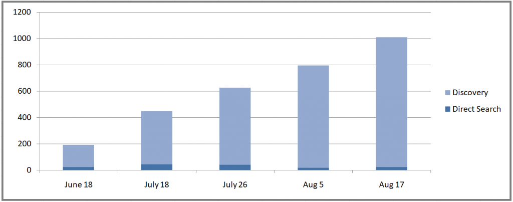 law-firm-seo-campaign-gmb-chart